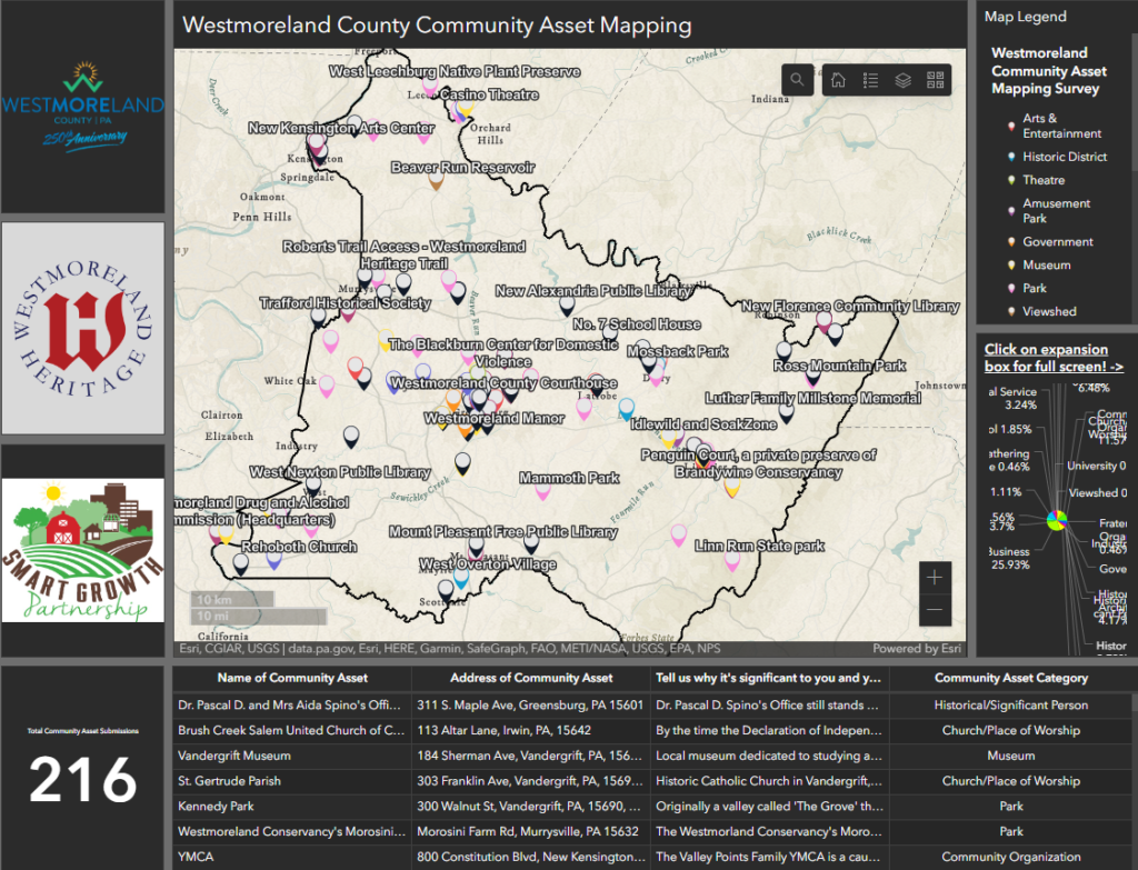 Screenshot of the Westmoreland County Asset Map